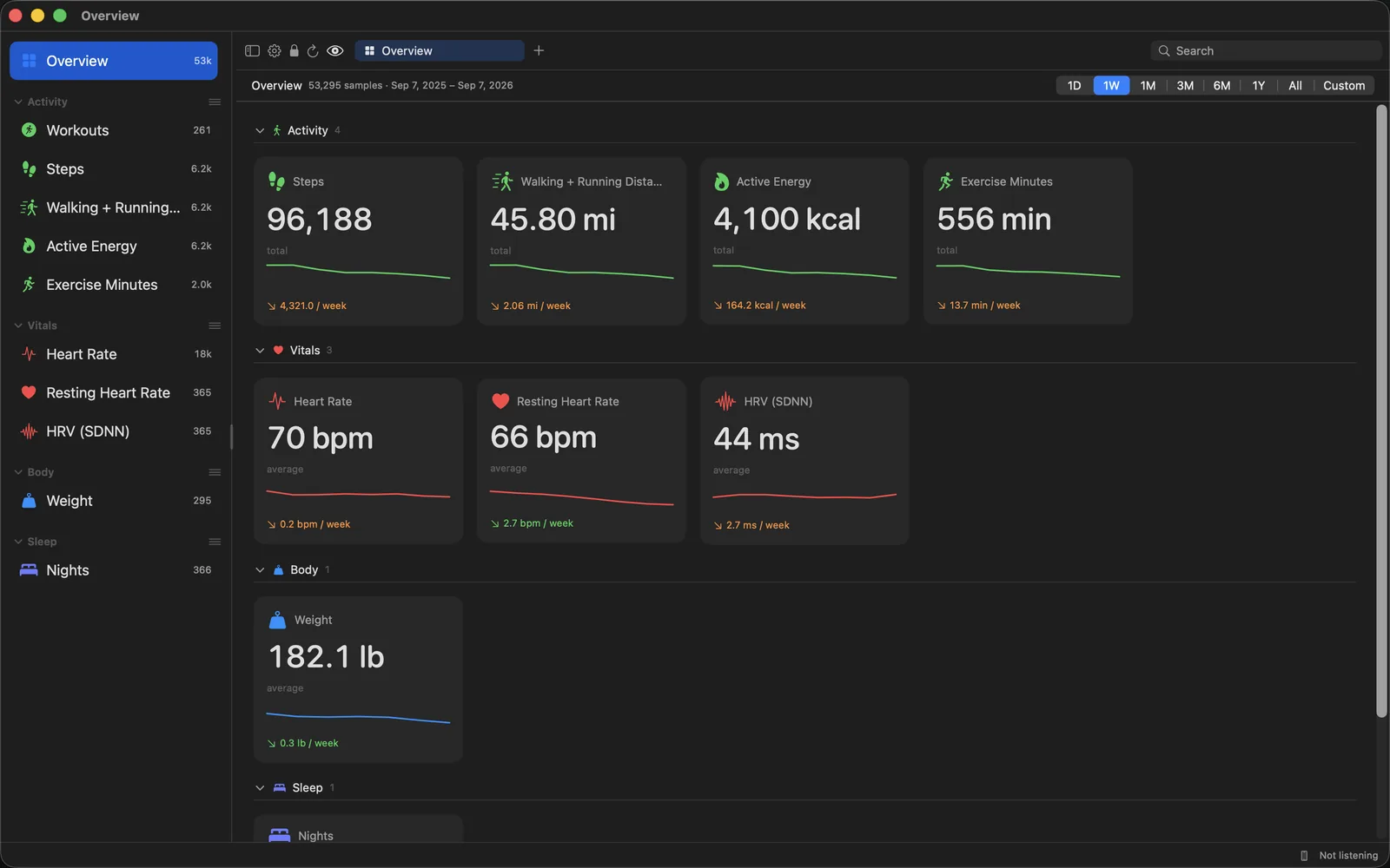 HealthWright summarising activity, vitals, body and sleep across a week