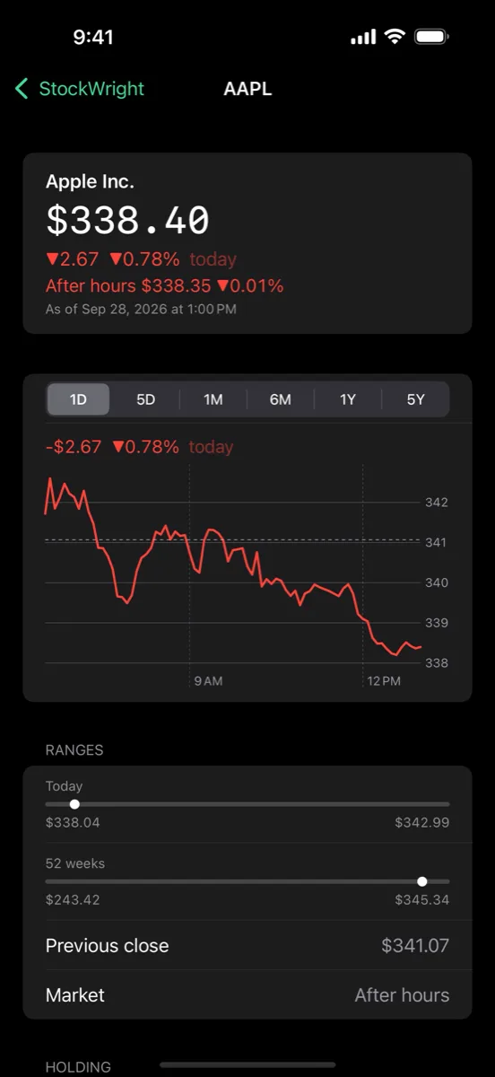 A ticker's detail on iPhone: price, after-hours price and a one-day chart